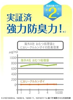 実証済 強力防臭力