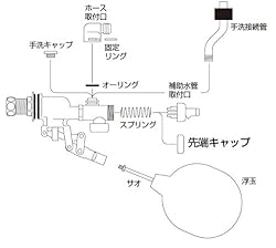 トイレの形状に合わせて組替えて使用できる万能タイプ