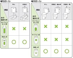 対応するトイレ