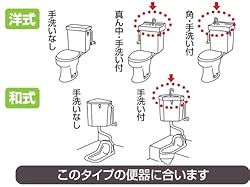 適合する便器の種類