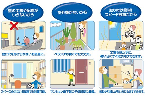 コロナ(CORONA) ウインドエアコン(冷房専用タイプ) シェルホワイト CW-1610(WS)