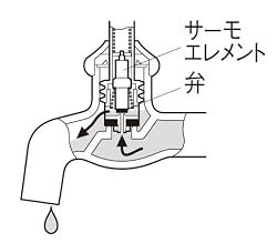 PR11AKの特長