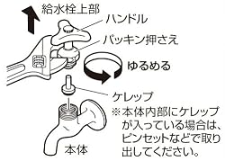 【取付け方1】古い水栓の上部をはずす