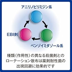 輪番（ローテーション）使用がおすすめ