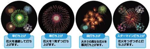 家（うち）あげ花火