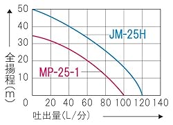 性能曲線・特徴・用途