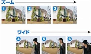 ズーム3画面&ワイド3画面で連続録画