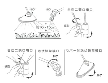 噴口の調節・散布の仕方