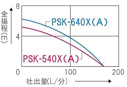 性能曲線・特長・用途