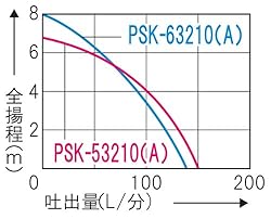 性能曲線