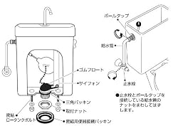 取替え方法1【古いサイフォンを取り外す】