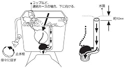 取替え方法3【止水栓の調節】