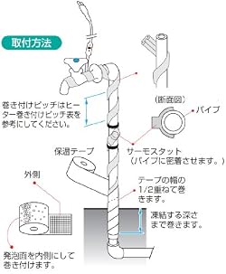 取り付け方法