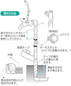 取り付け方法