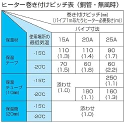 ヒーター巻きつけピッチ表