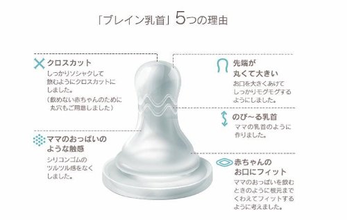 ドクターベッタ 哺乳びんブレイン替え乳首