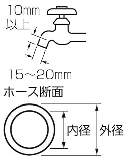 取り付けできるサイズ