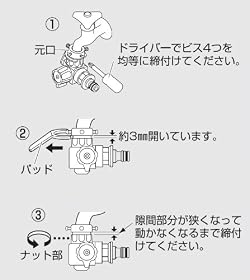 元口の取り付け方法
