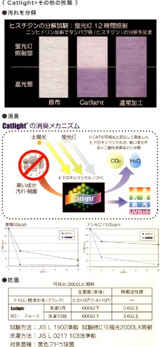 Rafens UVカットオーガニック授乳ケープ