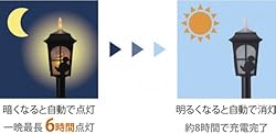 電源不要のソーラータイプで、差し込むだけの簡単設置