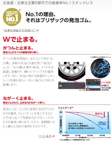 Amazon.co.jp: ブリヂストン(BRIDGESTONE) スタッドレスタイヤ BLIZZAK