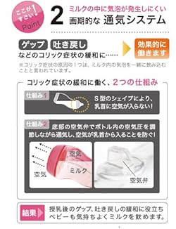 ゲップ・吐き戻し等の緩和に効果的に働く通気システム