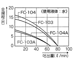 性能曲線・用途・特長
