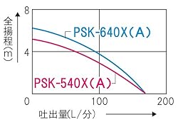性能曲線・特徴・用途