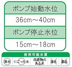 ポンプ水位と使用可能水質