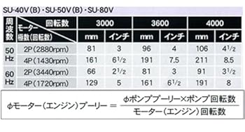 プーリー計算式