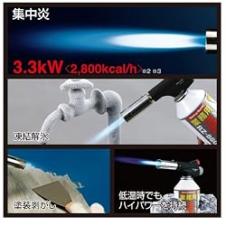 炎形状と発熱量