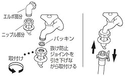 カップリング横水栓に取り付ける場合