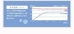 保冷効果について
