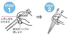 3ステップで使い方のトレーニング