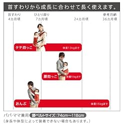 首すわりから成長に合わせて長く使えます！