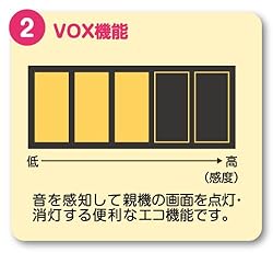 VOX機能