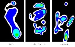 正しい歩き方が身に付く