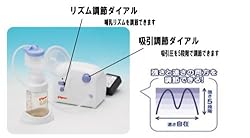 きめ細やかな調節が簡単にできる