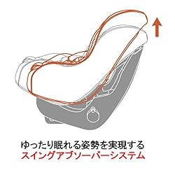 ゆったり眠れる姿勢を実現するスイングアブソーバー