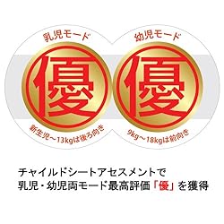 チャイルドシートアセスメント最高評価をダブルで獲得