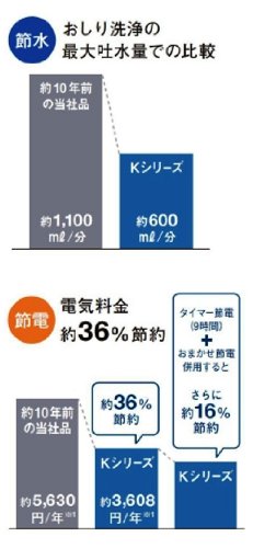 TOTO ウォシュレット Kシリーズ パステルアイボリー TCF327C#SC1