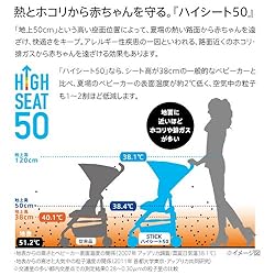 熱とホコリから赤ちゃんを守る。「ハイシート50」