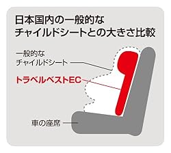 ヘッドレストサポート