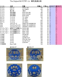 マグボール適合表