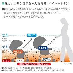 熱とホコリから赤ちゃんを守る「ハイシート50」