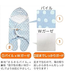 表 さらさらパイル x 裏 吸水性の高いWガーゼ