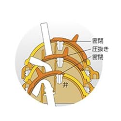 カチッとロックでモレにくい! 