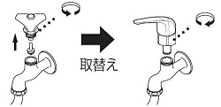【取り付け方2】製品の取り付け