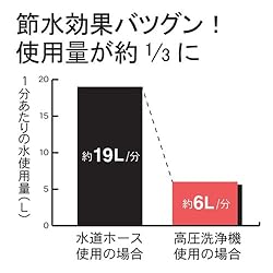 節水効果バツグン
