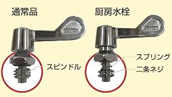 耐久性・耐熱性に優れた二条ネジ使用